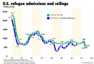 102717 immigration
